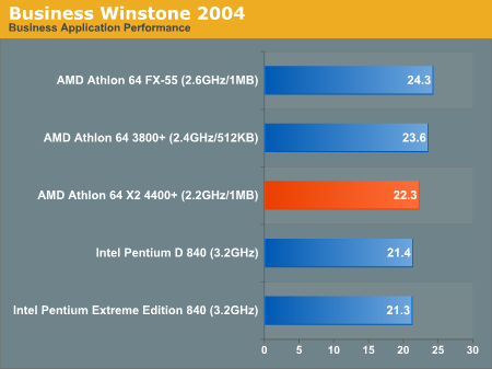 Business Winstone 2004